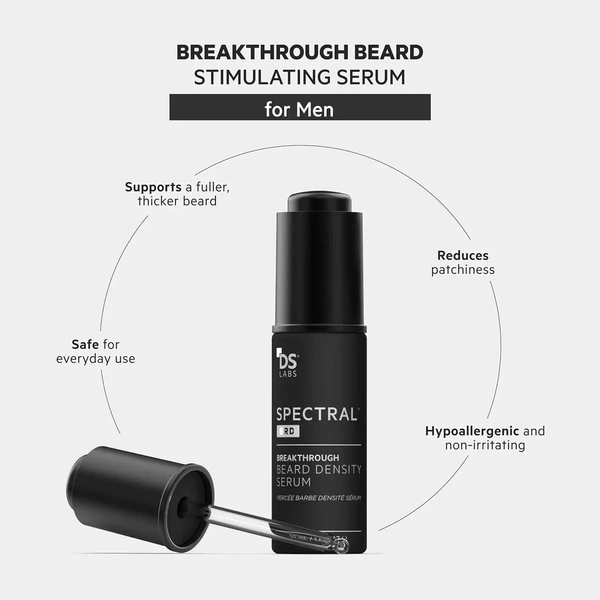 KUMADO Beard Density Serum – Advanced Growth Support